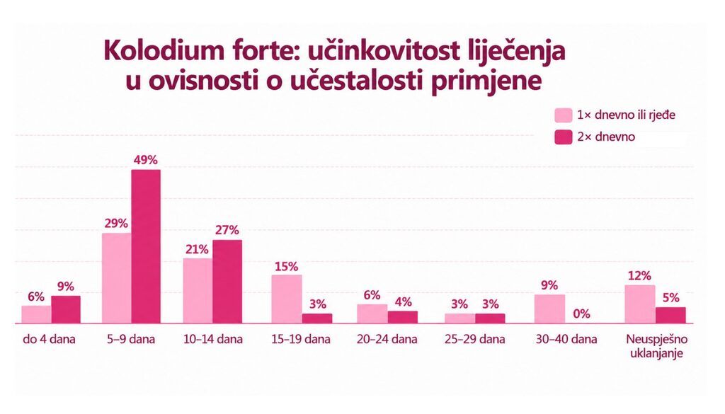 kolodium forte iskustva kolodium forte iskustva